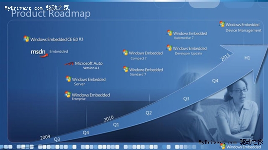 微软正式发布嵌入式Windows 7操作系统