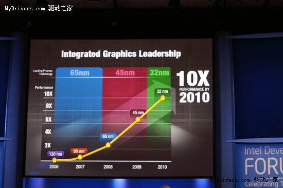 Intel独立显卡基本泡汤