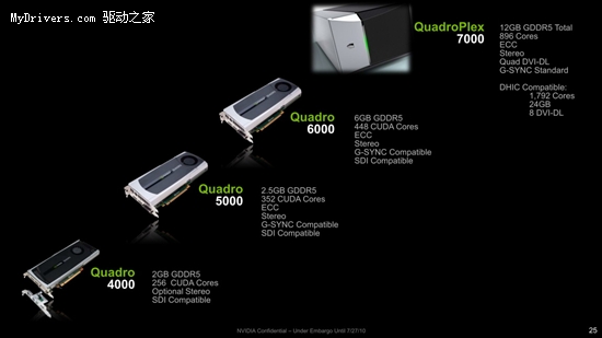 Fermi新架构Quadro 5000专业显卡详测