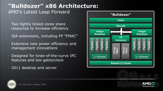 官方幻灯片：AMD详解推土机、山猫新架构