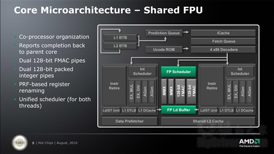 官方幻灯片：AMD详解推土机、山猫新架构