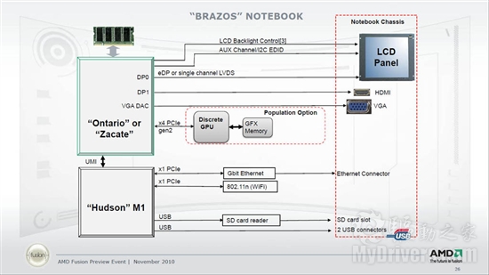 AMD Fusion APU移动平台架构细节官方全览