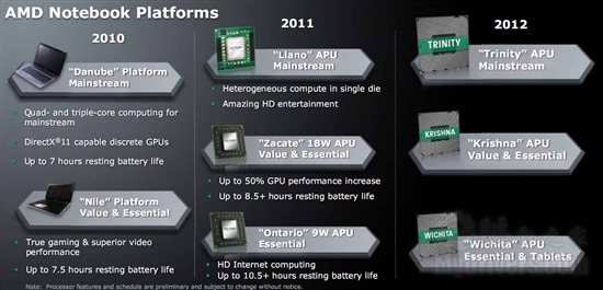 AMD 2011-2012官方全景路线图：下代推土机与28nm工艺