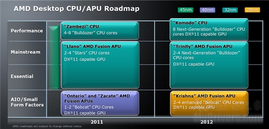 AMD 2011-2012官方全景路线图：下代推土机与28nm工艺