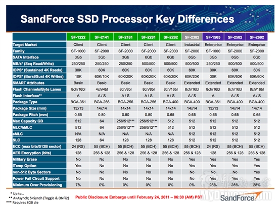 便宜有好货：OCZ Vertex 3固态硬盘预览