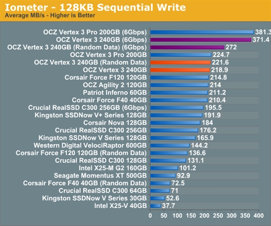 便宜有好货：OCZ Vertex 3固态硬盘预览