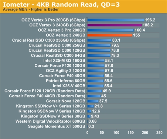 便宜有好货：OCZ Vertex 3固态硬盘预览