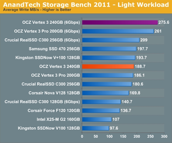 便宜有好货：OCZ Vertex 3固态硬盘预览