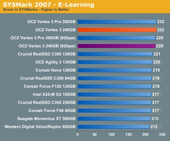 便宜有好货：OCZ Vertex 3固态硬盘预览