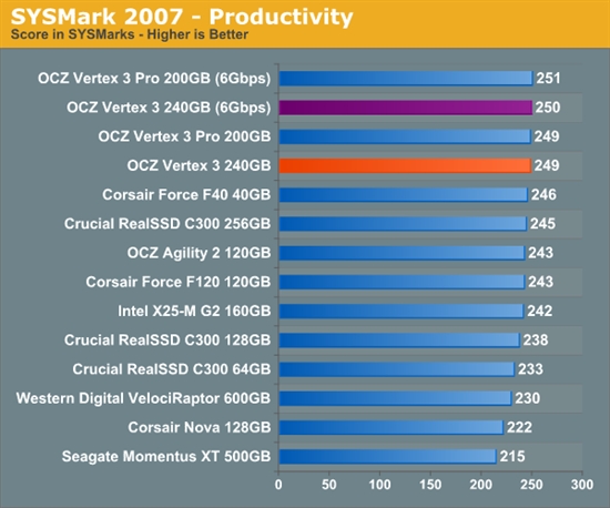 便宜有好货：OCZ Vertex 3固态硬盘预览