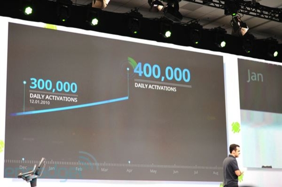 吃掉苹果！Android 3.1发布会直播实录