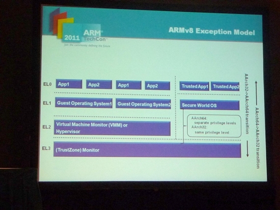 ARM 64位处理器架构ARMv8技术浅析