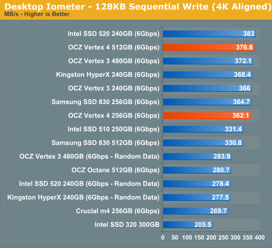 Everest 2新主控发飙：OCZ Vertex 4深入体验