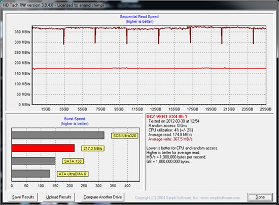 Everest 2新主控发飙：OCZ Vertex 4深入体验